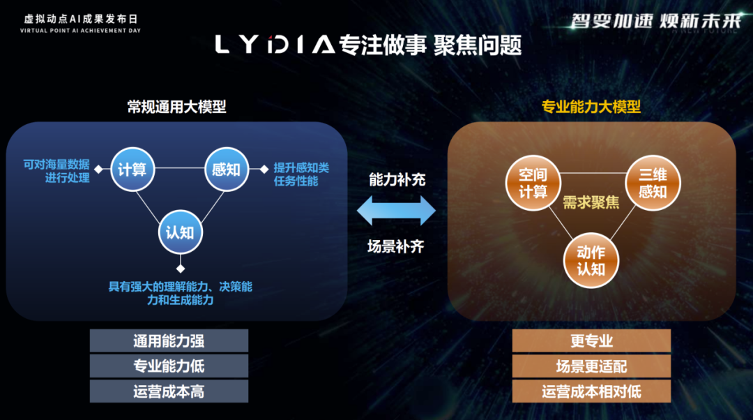 突出重围！利亚德·虚拟动点动作大模型入选“2024中国大模型TOP50企业潜力榜”