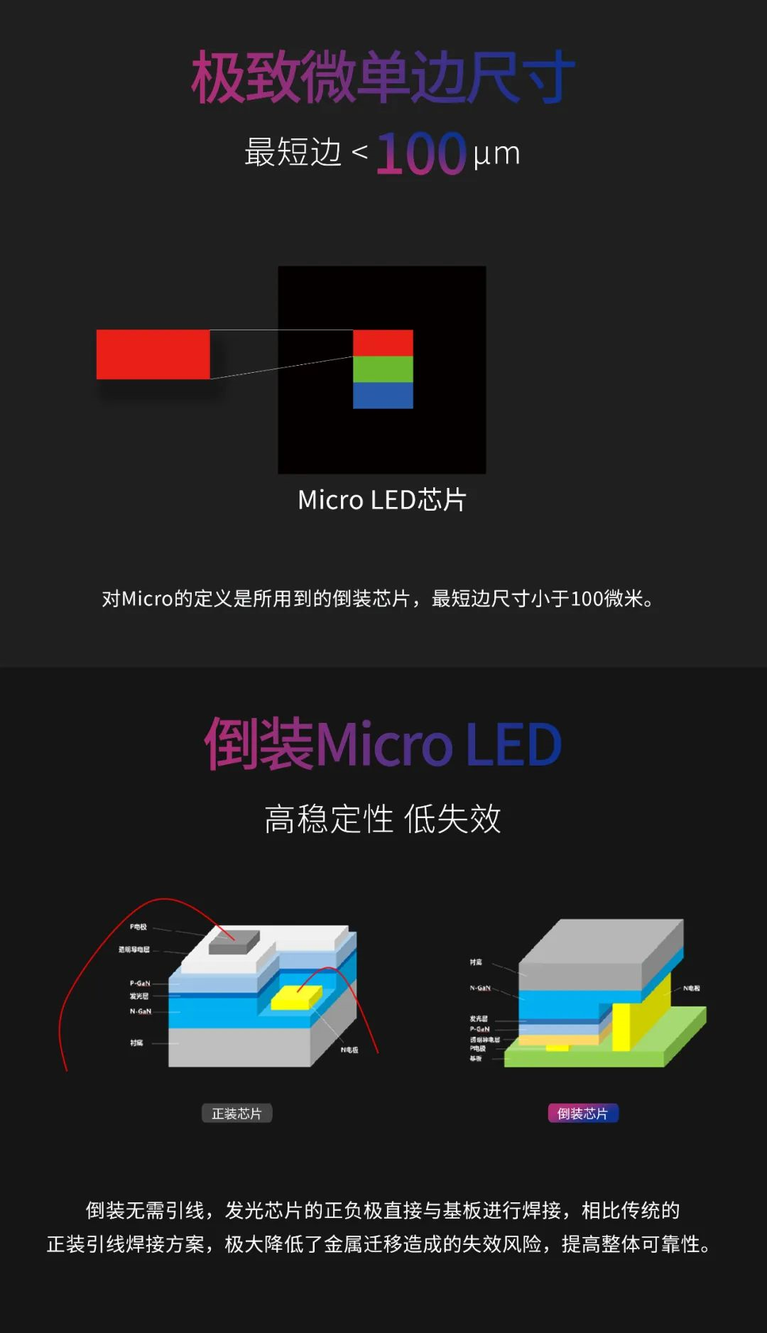 一期一会 | 一图读懂利亚德·利晶MIP新品系列